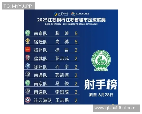 新“南哥”上线南京登顶“苏超”积分榜——从江南到苏超的绝地逆袭 新“南哥”上线南京登顶“苏超”积分榜——从江南到苏超的绝地逆袭