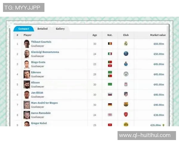 德转列中前卫身价榜：佩德里1.4亿欧居首，巴尔韦德第二